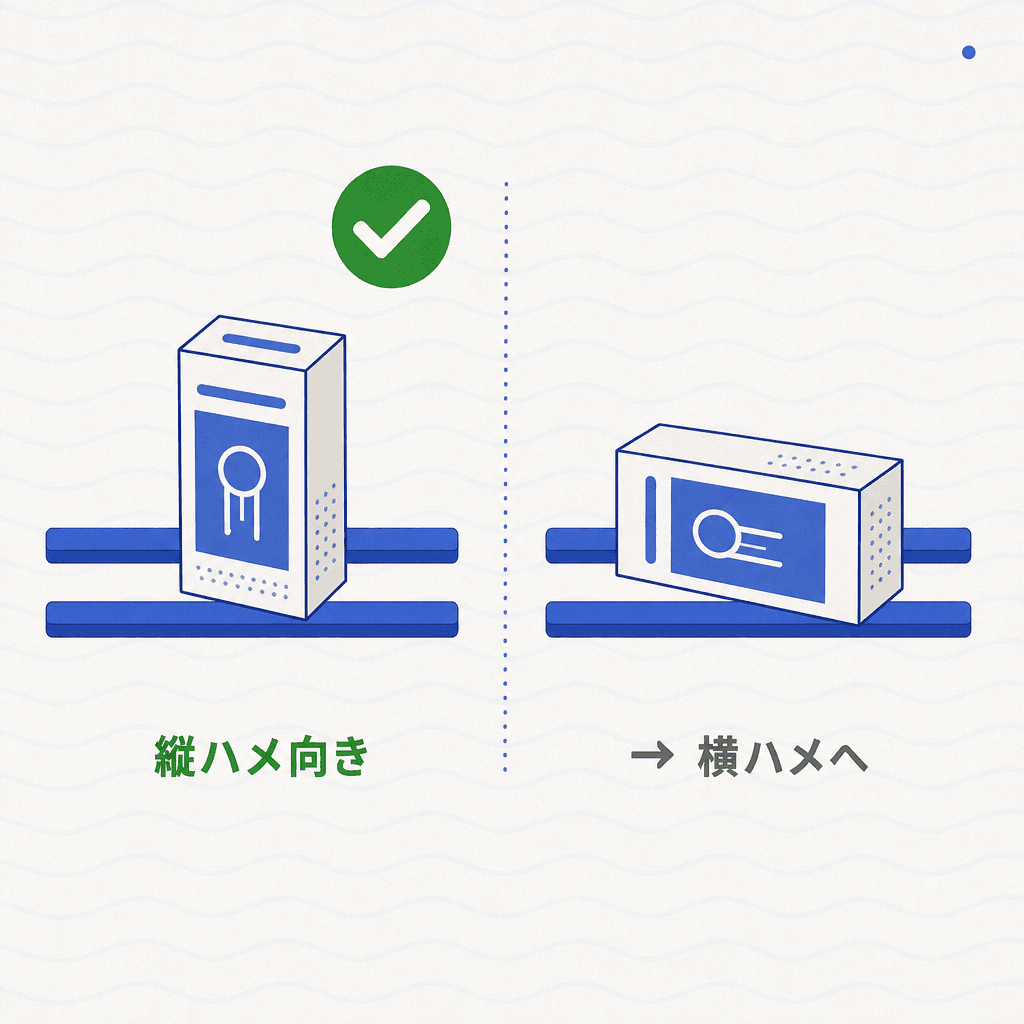 縦ハメに適した景品の向きを示す図解。橋（棒）に対して景品の長辺が垂直（直交）に置かれている状態と、長辺が棒と平行（横向き）に置かれている状態を並べて、縦ハメは前者に対して行うことを示す